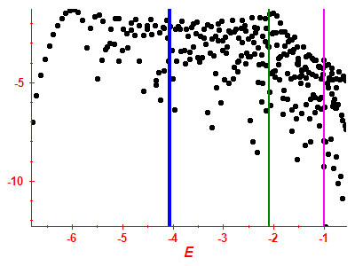 Strength function log